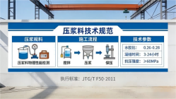 西乡本地工厂讲解：说一遍公路压浆料和铁路压浆料的区别