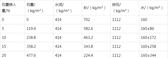 西乡防静电水泥砂浆怎么做(附配比及施工方法)